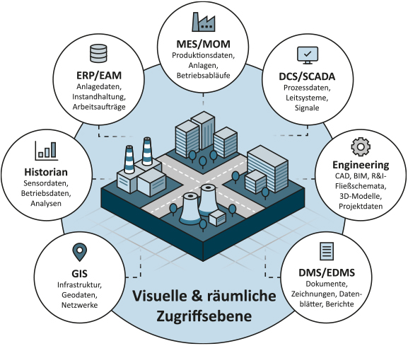 speedikon_VIP_Startseite_Grafik_de_01 Vernetzte Industriedaten